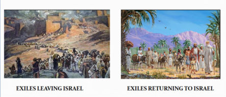 https://www.hebrootsdiscipleship.com/wp-content/uploads/2018/04/Exiles-leaving-and-returning-to-Israel-443x191.jpg